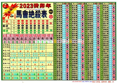 六合彩生肖号码|2022年【六合彩生肖号码】属性知识对照表